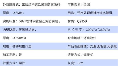 烟台加强级tpep防腐钢管参数指标