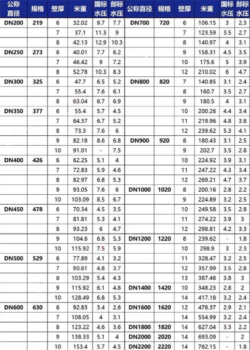 烟台tpep防腐钢管厂家规格尺寸