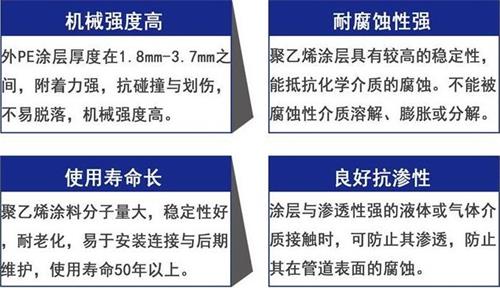 烟台3pe防腐钢管厂家性能优势